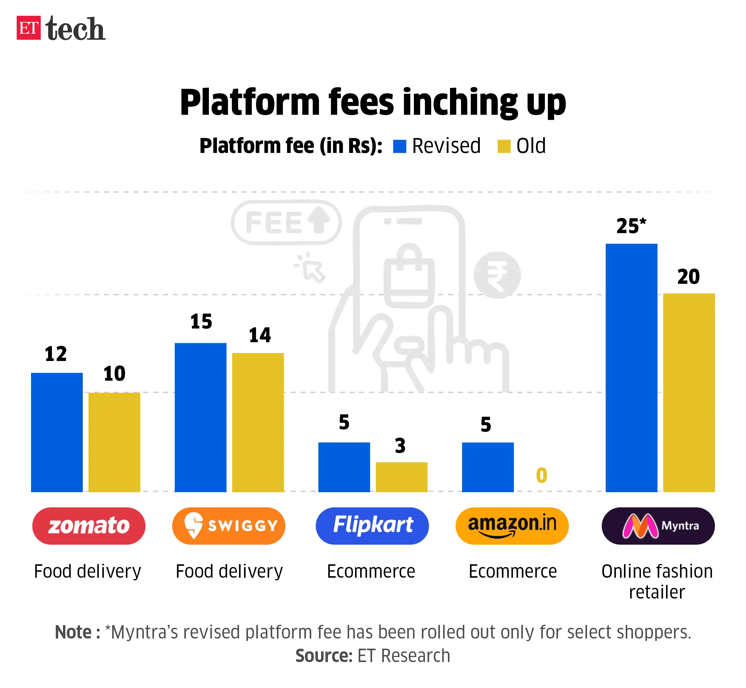 Platform fees explainer Platform fees explainer